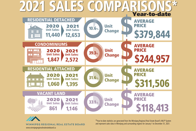 Sales-Comparisons-YTDDEC-2021.jpg (145 KB)